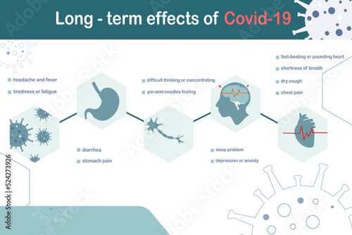 infographic of long-term effects of covid 19 or post covid 19 syndrome symptoms concept.vector illustration,flat design. photo