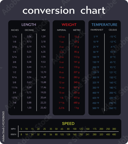 various measurement table chart vector version