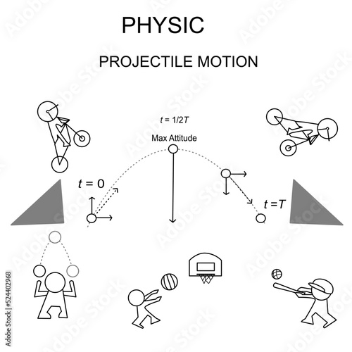 strategy set of icons the projectile motion , human activity it's have giude line each moving