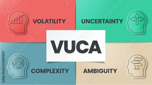 VUCA strategy infographic template has 4 steps to analyze such as Volatility, Uncertainty, Complexity and Ambiguity. Business visual slide metaphor template for presentation with creative illustration