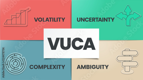 VUCA strategy infographic template has 4 steps to analyze such as Volatility, Uncertainty, Complexity and Ambiguity. Business visual slide metaphor template for presentation with creative illustration