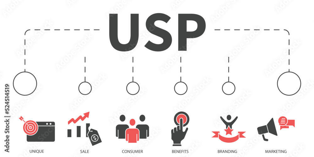 Unique Selling Proposition acronym Vector Illustration concept. Banner with icons and keywords . Unique Selling Proposition acronym symbol vector elements for infographic web