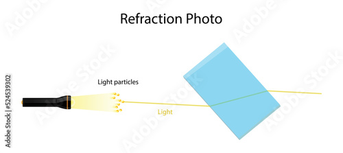 illustration of physics and chemistry, Refraction Photo, A ray of light being refracted in a prisms, refraction is the redirection of a wave as it pass from one medium to another, Reflection of light