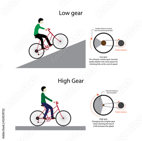 illustration of physics, Cycling in high gear and low gear, Bicycle gearing and bicycle drivetrain, Bicycle gears to convert torque and rotational speed from a power source