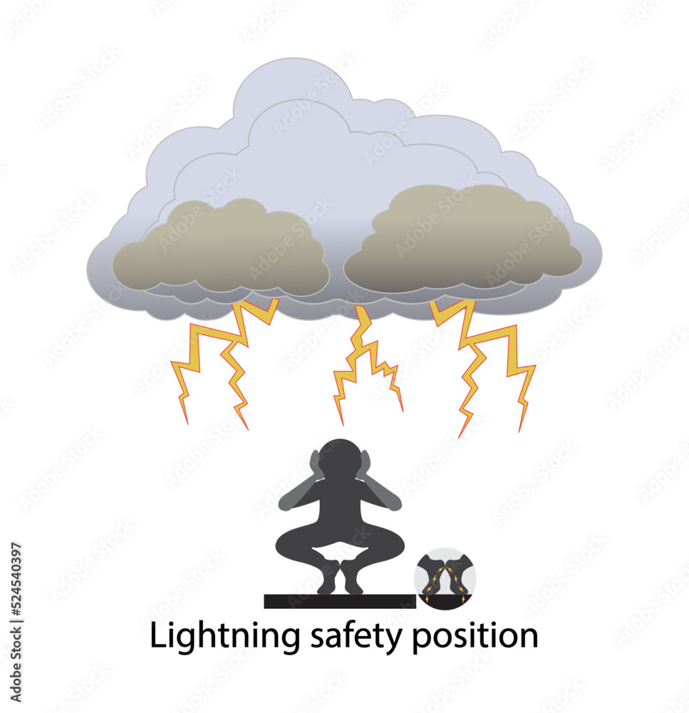 illustration of physics, Lightning safety position, How to assume the