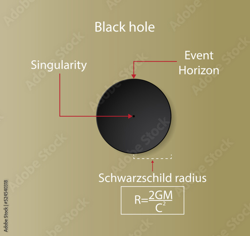 Photo illustration of physics and astronomy, A black hole is a region of spacetime whe