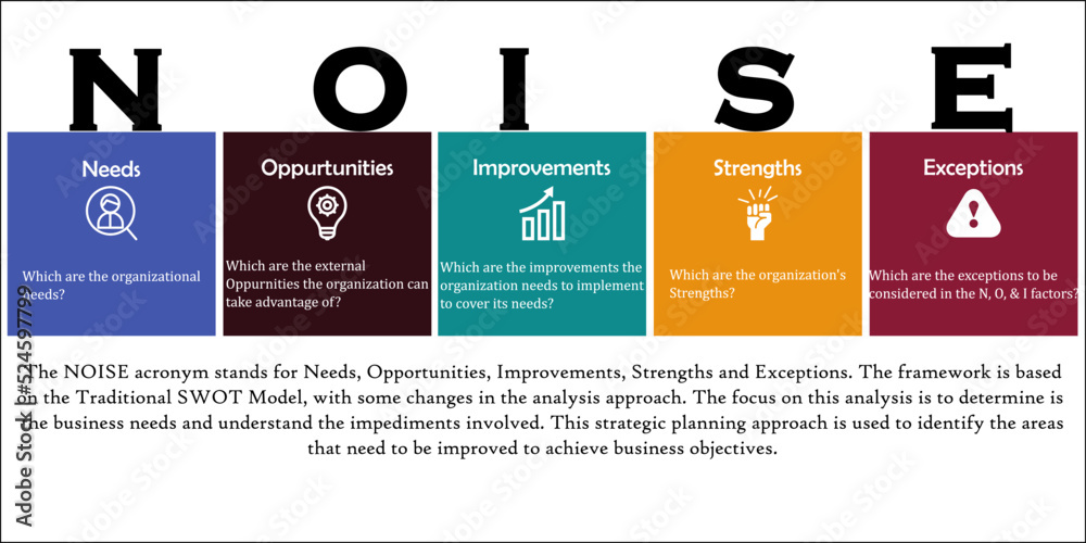 NOISE Analysis Model Needs, Opportunities, Improvements, Strength and