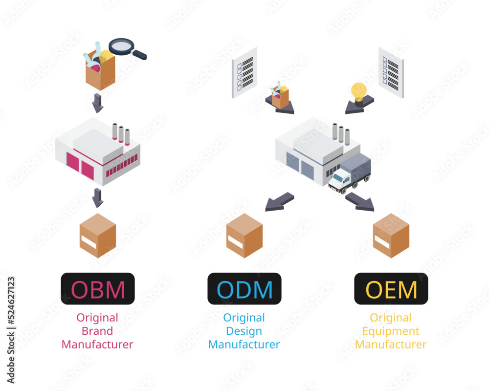 OEM compare with ODM and OBM to see the difference of type of manufacture OEM compare with ODM and OBM to see the difference of type of manufacture