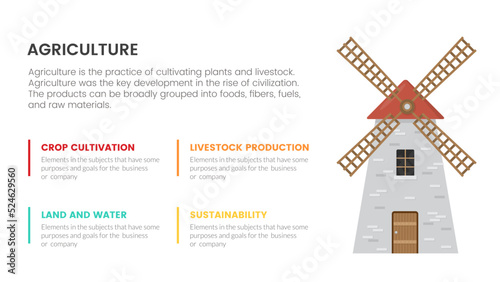 windmill farming agriculture infographic concept for slide presentation with 4 point list comparison two side