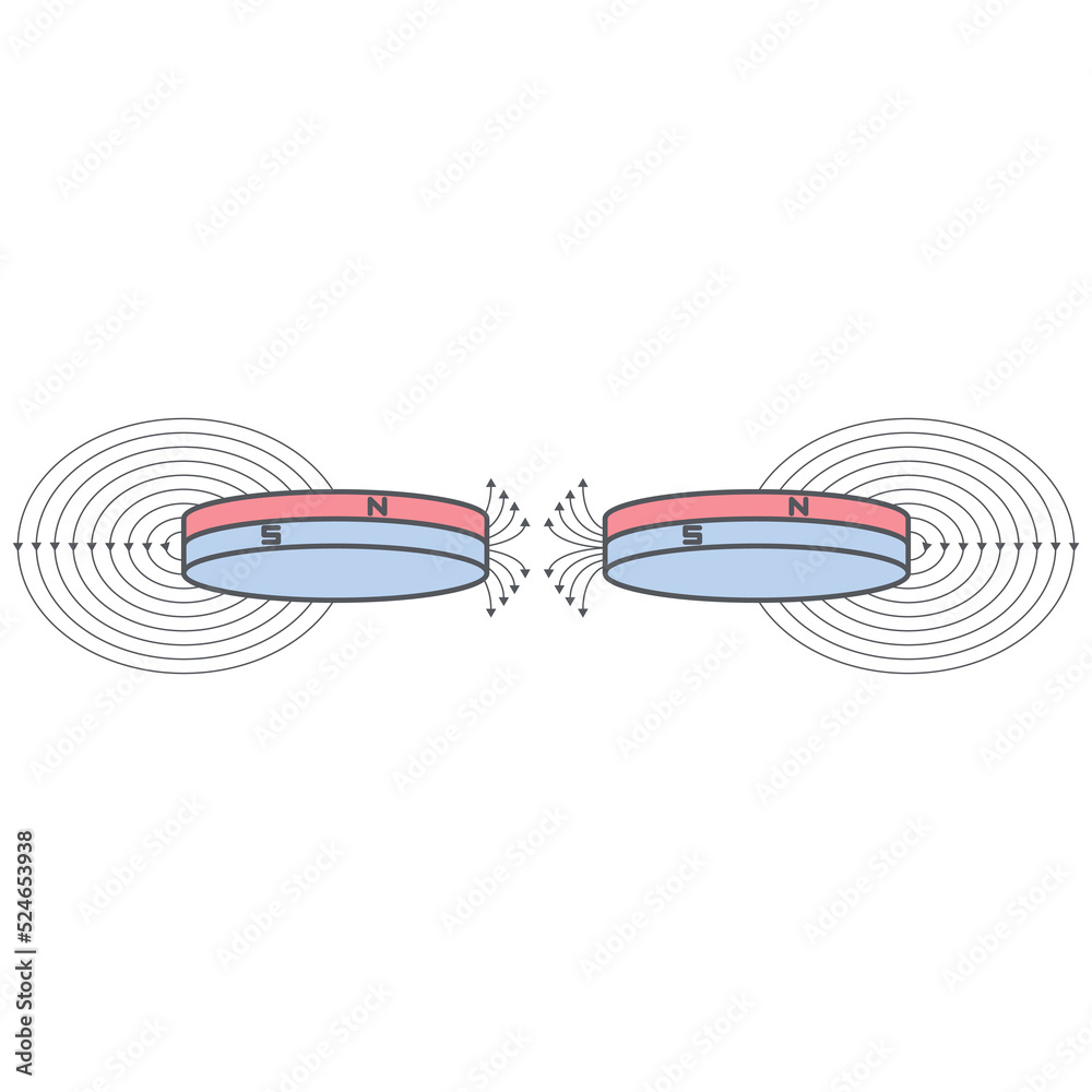 Magnetic Field On All Kind Magnet Magnetic Field On All Kind Magnet