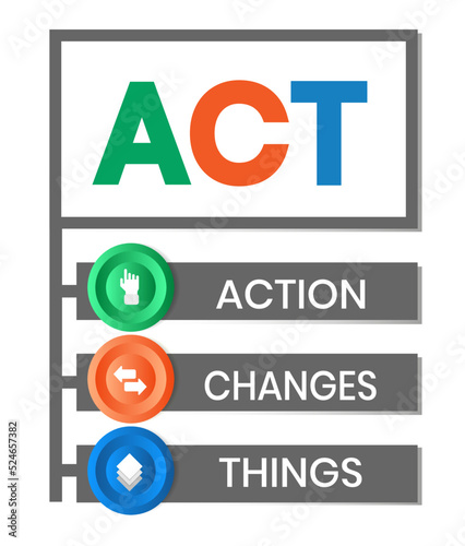 ACT - Action Changes Things acronym, business concept background
