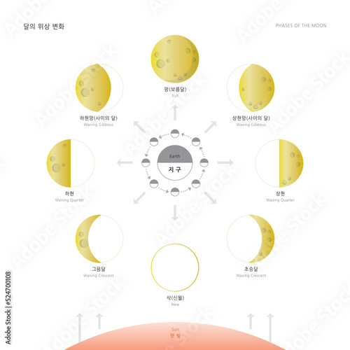 달_위상변화-02