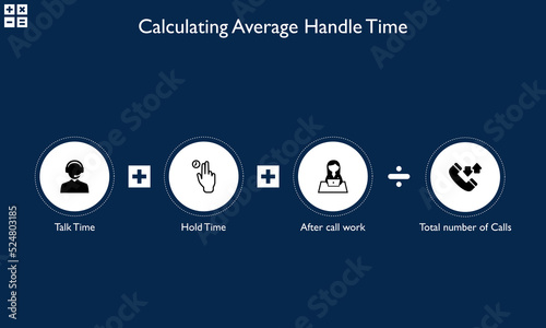 Visual Representation for calculating Average Handle Time with Icons in an Infographic template