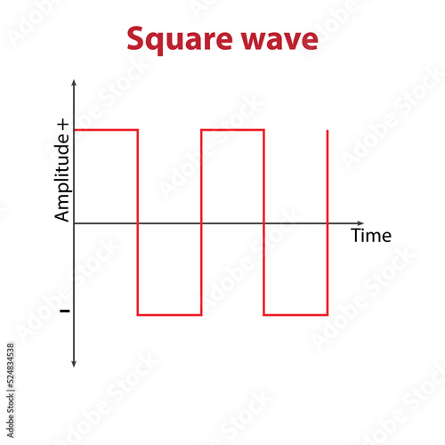 square wave signal