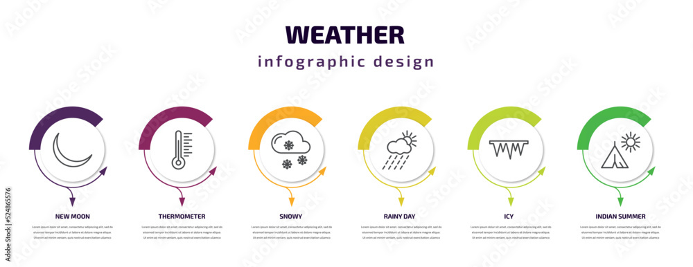 weather infographic template with icons and 6 step or option. weather icons such as new moon, thermometer, snowy, rainy day, icy, indian summer vector. can be used for banner, info graph, web,