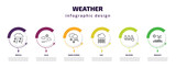 weather infographic template with icons and 6 step or option. weather icons such as drizzle, calm, snow storms, hail, wildfire, drought vector. can be used for banner, info graph, web,