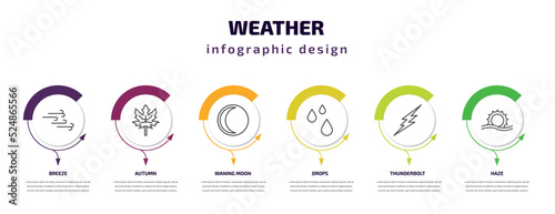 weather infographic template with icons and 6 step or option. weather icons such as breeze, autumn, waning moon, drops, thunderbolt, haze vector. can be used for banner, info graph, web,