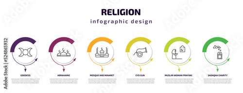 religion infographic template with icons and 6 step or option. religion icons such as goddess, abrahamic, mosque and minaret, eyd gun, muslim woman praying, sadaqah charity vector. can be used for