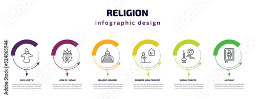 religion infographic template with icons and 6 step or option. religion icons such as sufi mystic, lion of judah, islamic minbar, muslim man praying, subah prayer, mushaf vector. can be used for