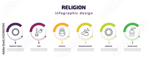 religion infographic template with icons and 6 step or option. religion icons such as crown of thorns, assr, hijab veil, ramadan crescent moon, buddhism, islamic ghusl vector. can be used for