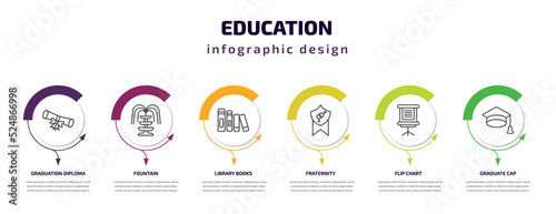 education infographic template with icons and 6 step or option. education icons such as graduation diploma, fountain, library books, fraternity, flip chart, graduate cap vector. can be used for