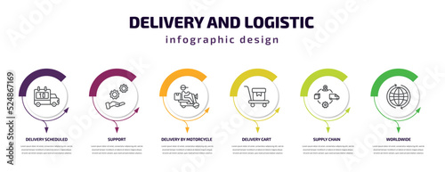 delivery and logistic infographic template with icons and 6 step or option. delivery and logistic icons such as delivery scheduled, support, by motorcycle, cart, supply chain, worldwide vector. can