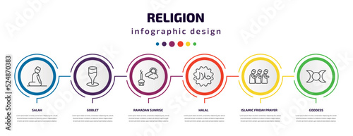 religion infographic template with icons and 6 step or option. religion icons such as salah, goblet, ramadan sunrise, halal, islamic friday prayer, goddess vector. can be used for banner, info