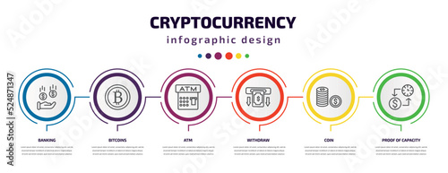 cryptocurrency infographic template with icons and 6 step or option. cryptocurrency icons such as banking, bitcoins, atm, withdraw, coin, proof of capacity vector. can be used for banner, info