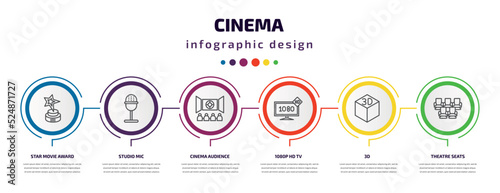 cinema infographic template with icons and 6 step or option. cinema icons such as star movie award, studio mic, cinema audience, 1080p hd tv, 3d, theatre seats vector. can be used for banner, info