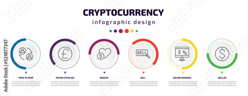 cryptocurrency infographic element with icons and 6 step or option. cryptocurrency icons such as peer to peer, pound sterling, donate, sell, online banking, dollar vector. can be used for banner,