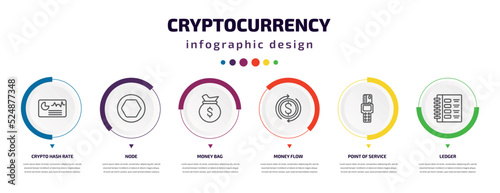 cryptocurrency infographic element with icons and 6 step or option. cryptocurrency icons such as crypto hash rate, node, money bag, money flow, point of service, ledger vector. can be used for