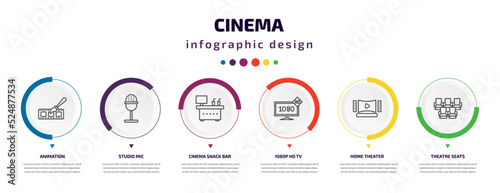 cinema infographic element with icons and 6 step or option. cinema icons such as animation, studio mic, cinema snack bar, 1080p hd tv, home theater, theatre seats vector. can be used for banner,