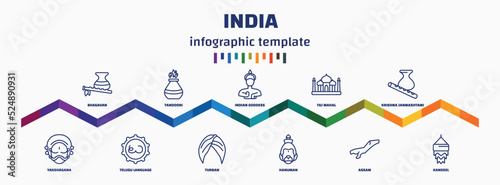 infographic template with icons and 11 options or steps. infographic for india concept. included bhagavan, yakshagana, tandoori, telugu language, indian goddess, turban, taj mahal, hanuman, krishna