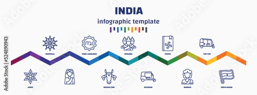 infographic template with icons and 11 options or steps. infographic for india concept. included mandala, anise, tamil language, , brahma, indian cow, vedas, ricksaw, tuk tuk, india badge icons.