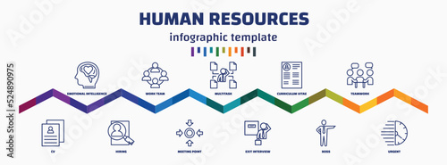 infographic template with icons and 11 options or steps. infographic for human resources concept. included emotional intelligence, cv, work team, hiring, multitask, meeting point, curriculum vitae,