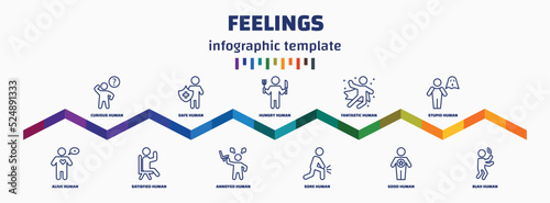 infographic template with icons and 11 options or steps. infographic for feelings concept. included curious human, alive human, safe human, satisfied hungry annoyed fantastic sore stupid blah icons.