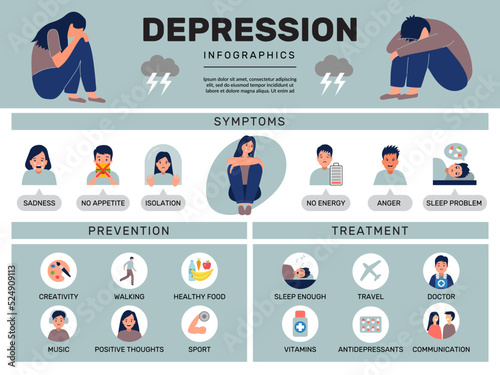 Depression treatment. Medical psychical mind problems medical depression symptoms recent vector infographic template