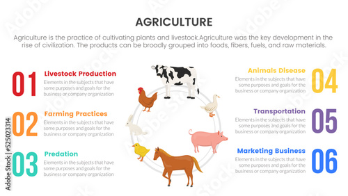 livestock cycle farming agriculture infographic concept for slide presentation with 6 point list comparison two side