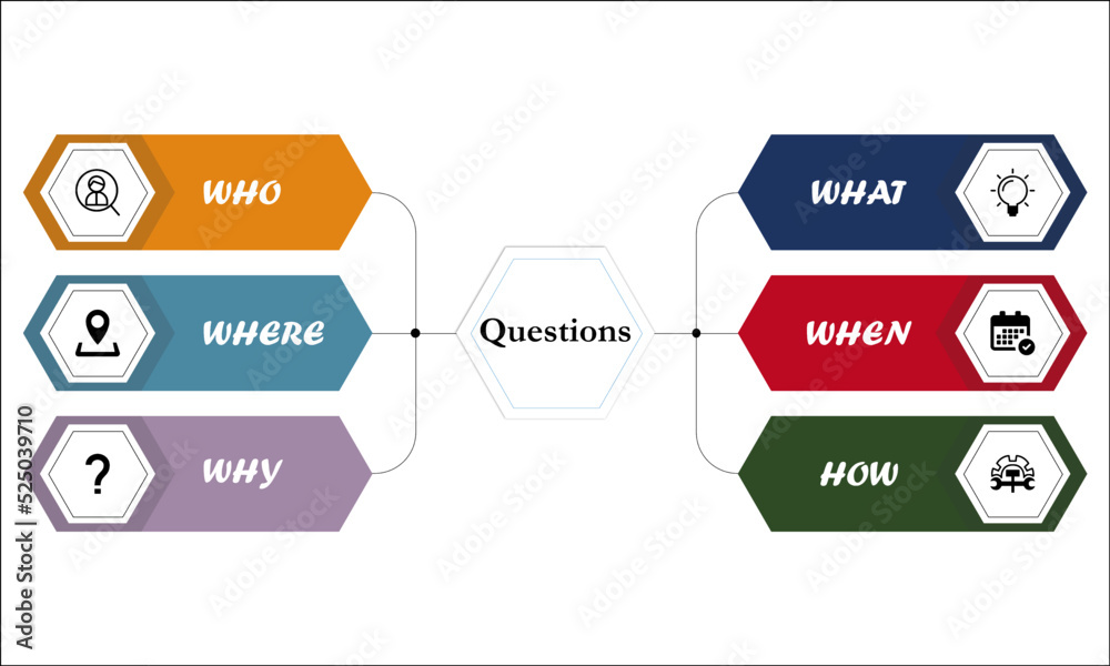 Who what when where why template with icons in an infographic template