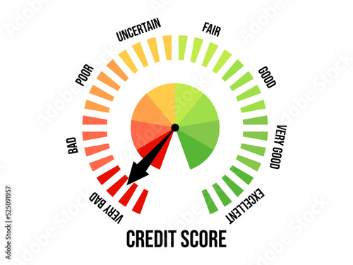 Very bad credit score. Credit rating indicator isolated on white background. The arrow points to red. Credit score gauge. Design for apps and websites. Vector illustration