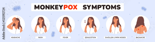 Ad banner design Monkeypox virus symptoms. Background template with symptoms of monkeypox virus. Fever, headache, rash. Flat vector illustration photo