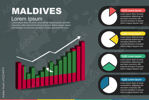 Maldives infographic with 3D bar and pie chart, increasing values, flag on 3D bar graph