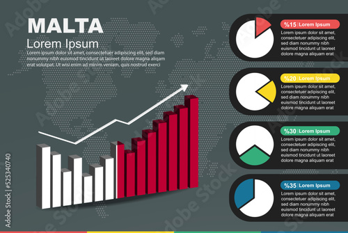 Malta infographic with 3D bar and pie chart, increasing values, flag on 3D bar graph