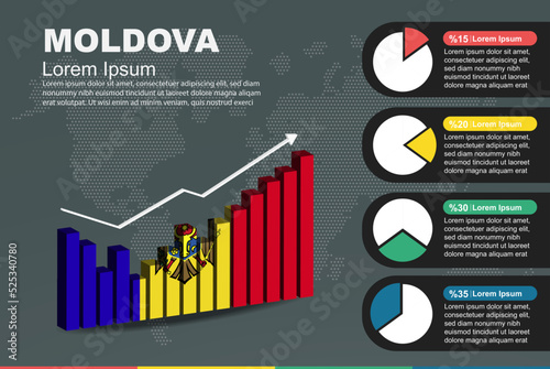 Moldova infographic with 3D bar and pie chart, increasing values, flag on 3D bar graph