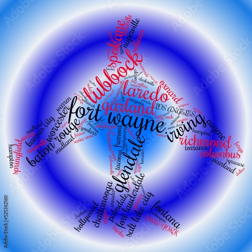 Photography word cloud