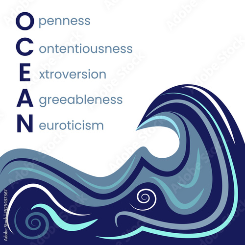 OCEAN personality model