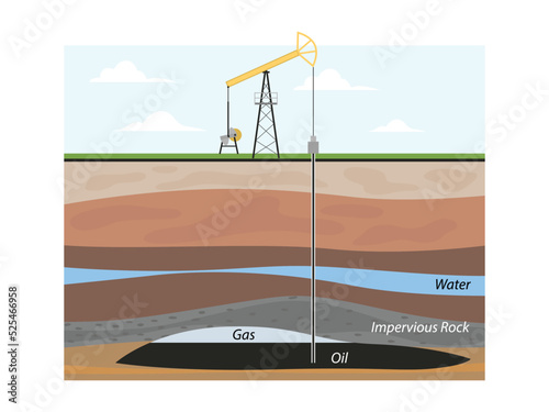 Oil extraction. Conventional drilling. Earth layers
