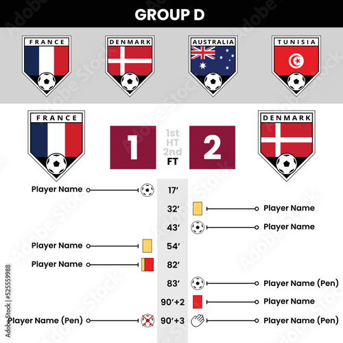 Football Match Details and Angled Team Icons for Group D
