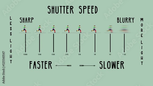 Motion graphics with shutter speed explanation for camera