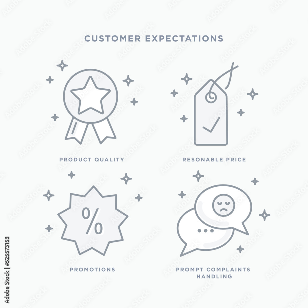 Customer Expectations Icon Set. Minimalist Line Icons: Product Quality, Good Price, Promotions, Customer Claims Handling - Editable Stroke, Smart Stroke, Vector Icons.